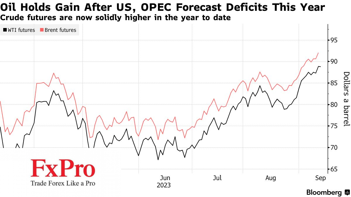 Dầu duy trì đà tăng khi OPEC dự báo thị trường thắt chặt