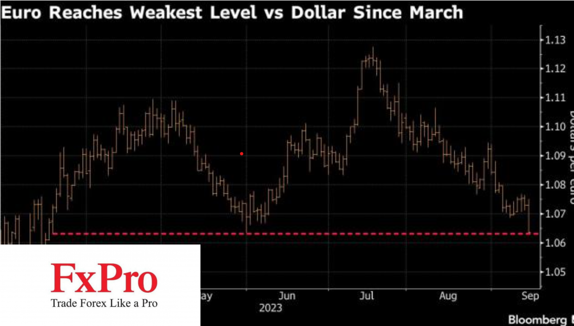 EURUSD chạm đáy 5 tháng sau quyết định tăng lãi suất của ECB