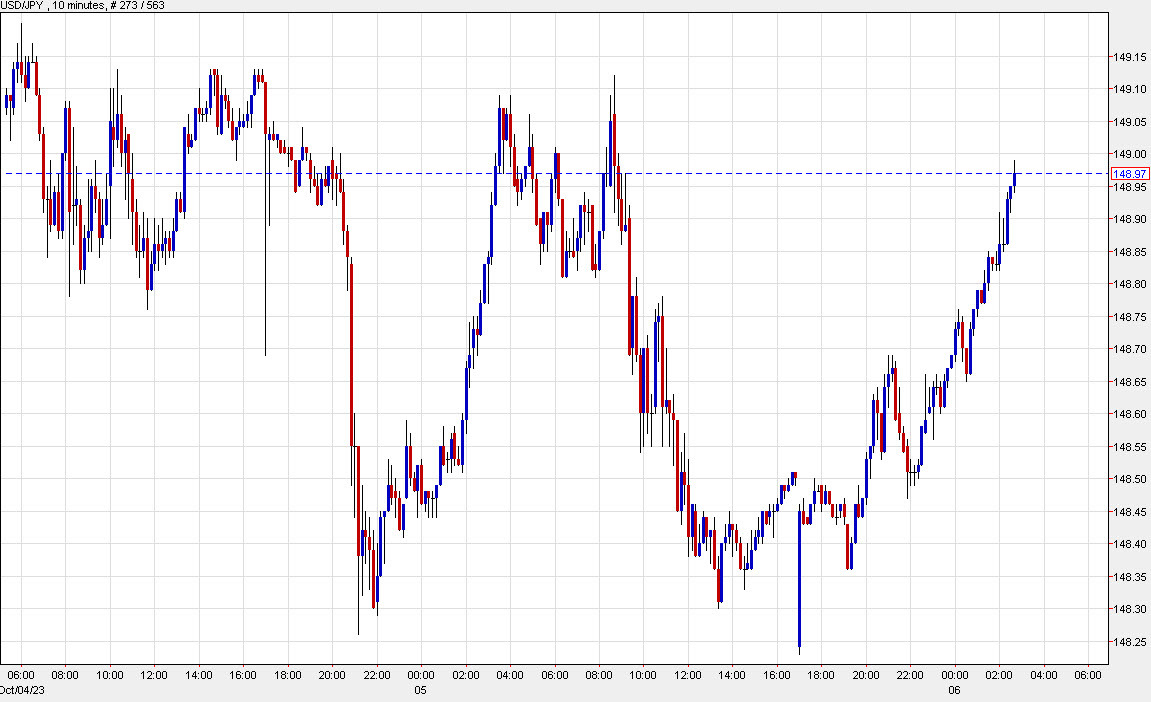 USDJPY 10 m