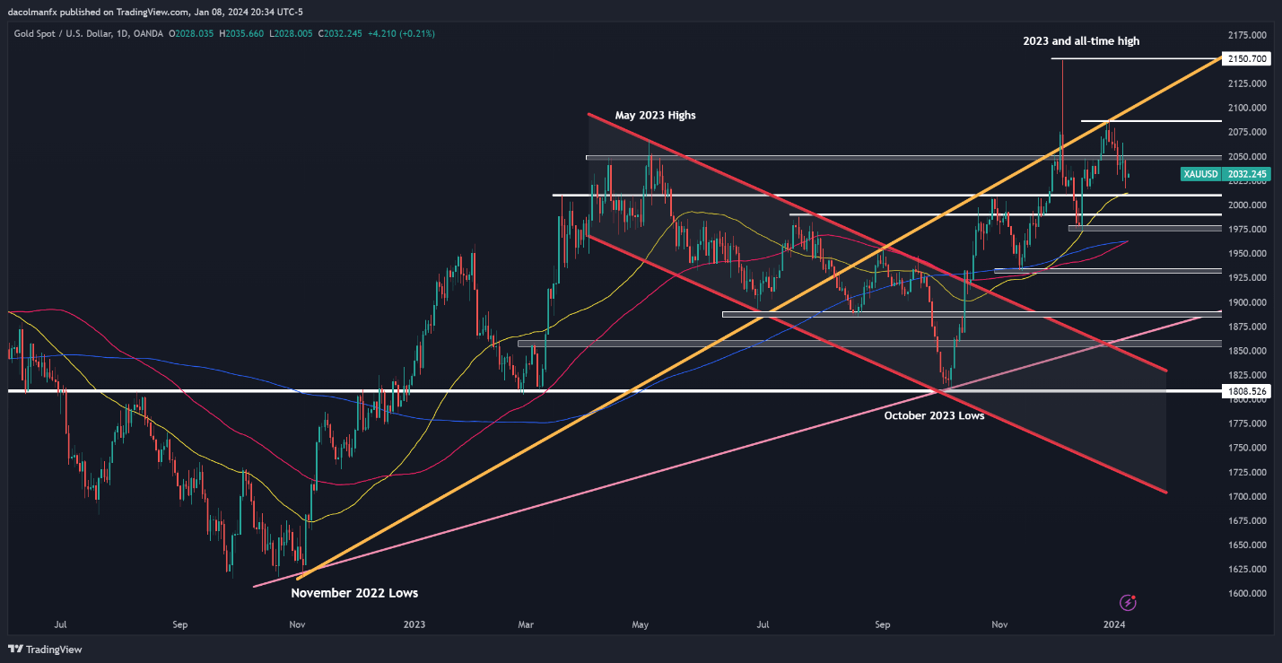 A graph of stock market  Description automatically generated with medium confidence