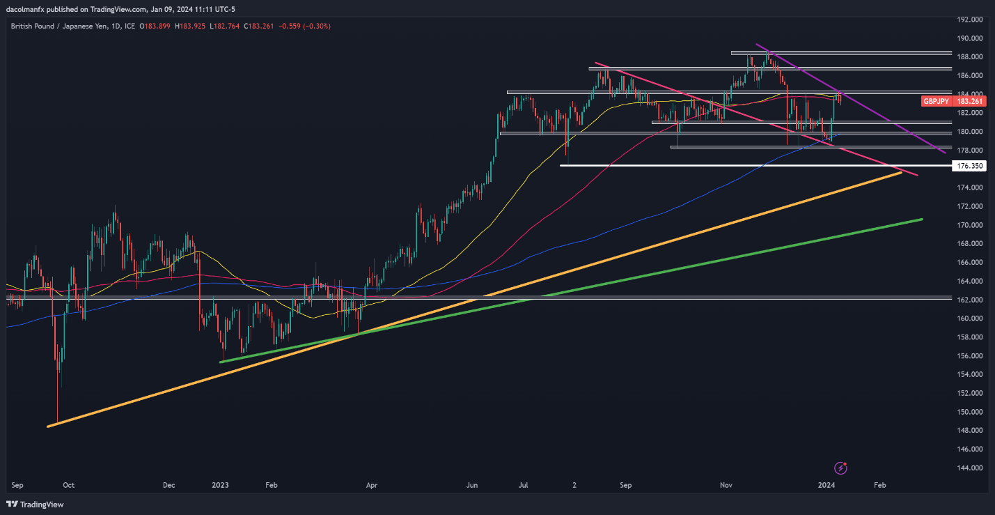 A graph of stock market  Description automatically generated with medium confidence