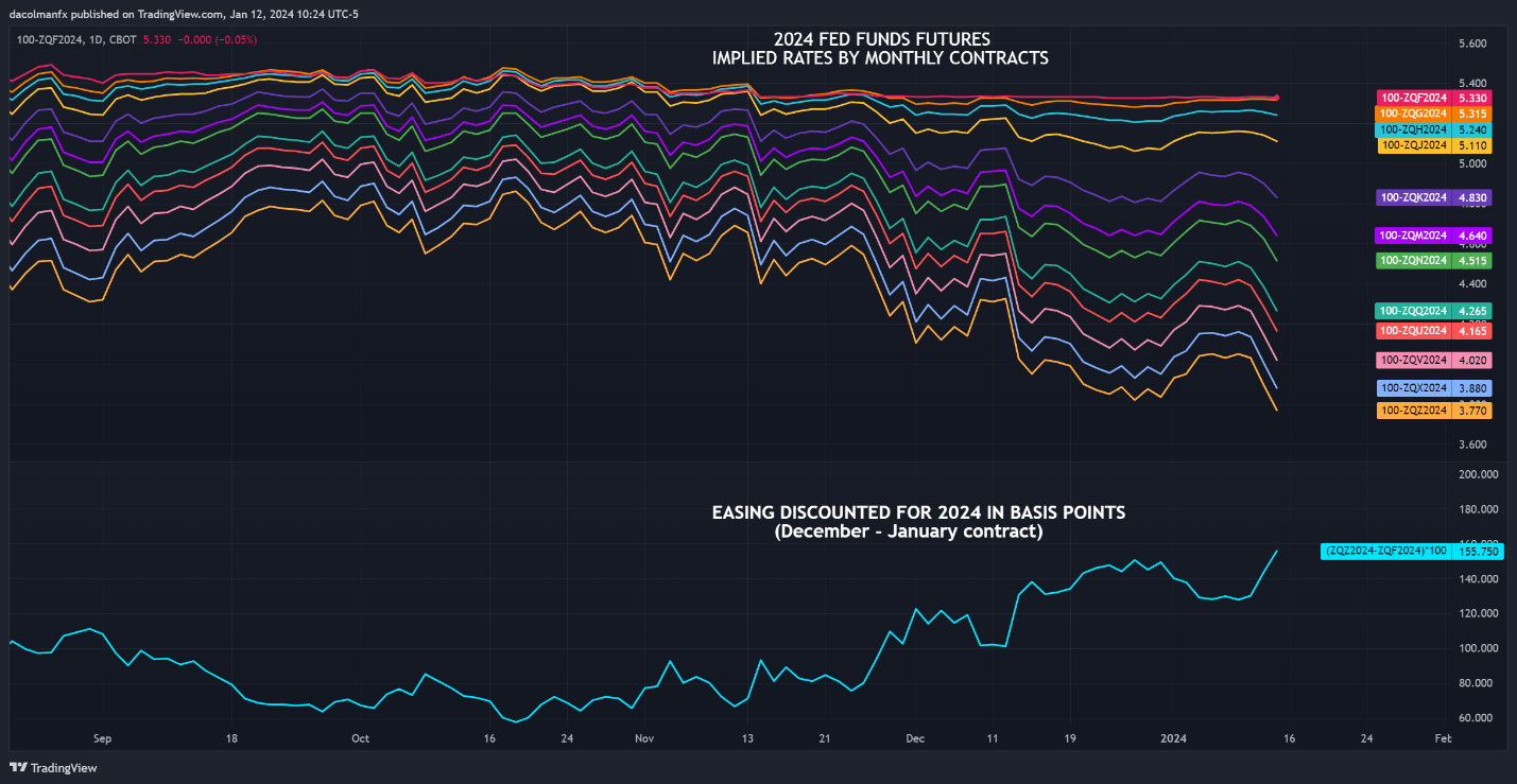 A graph of different colored lines  Description automatically generated