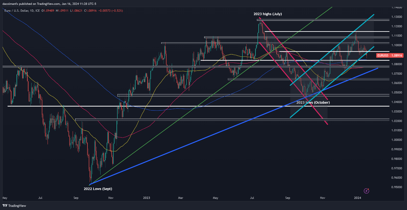 A graph of stock market  Description automatically generated