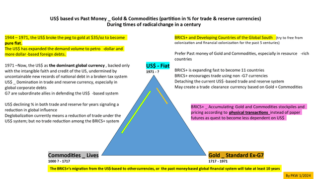 Fiat money