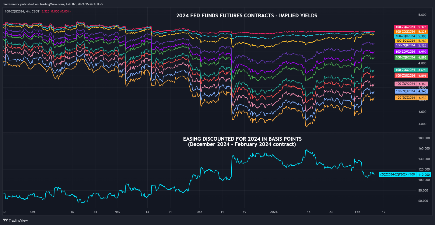 A graph of different colored lines  Description automatically generated