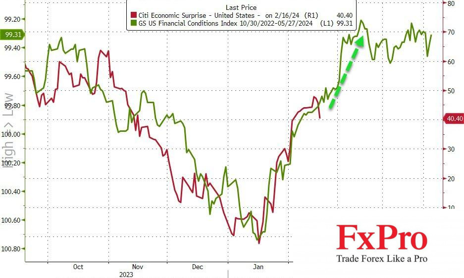 S&P 500 "đứt" chuỗi lập đỉnh kỷ lục