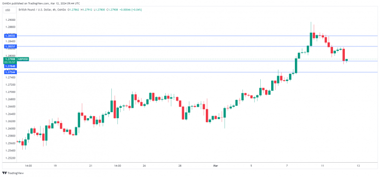 GBPUSD