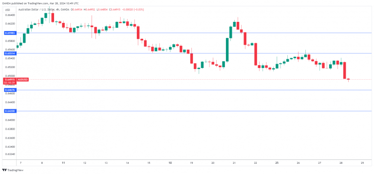 AUDUSD