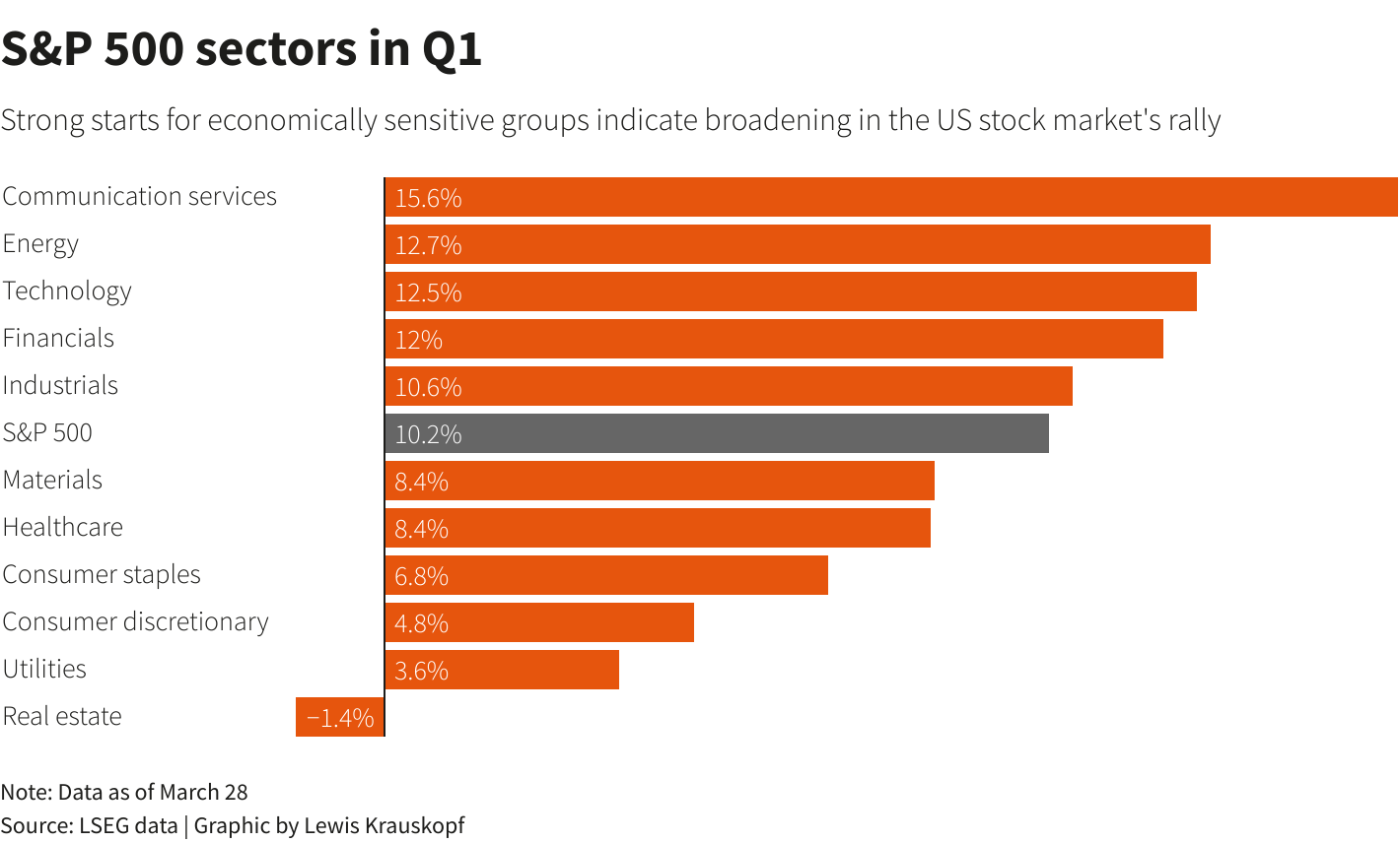 Reuters Graphics