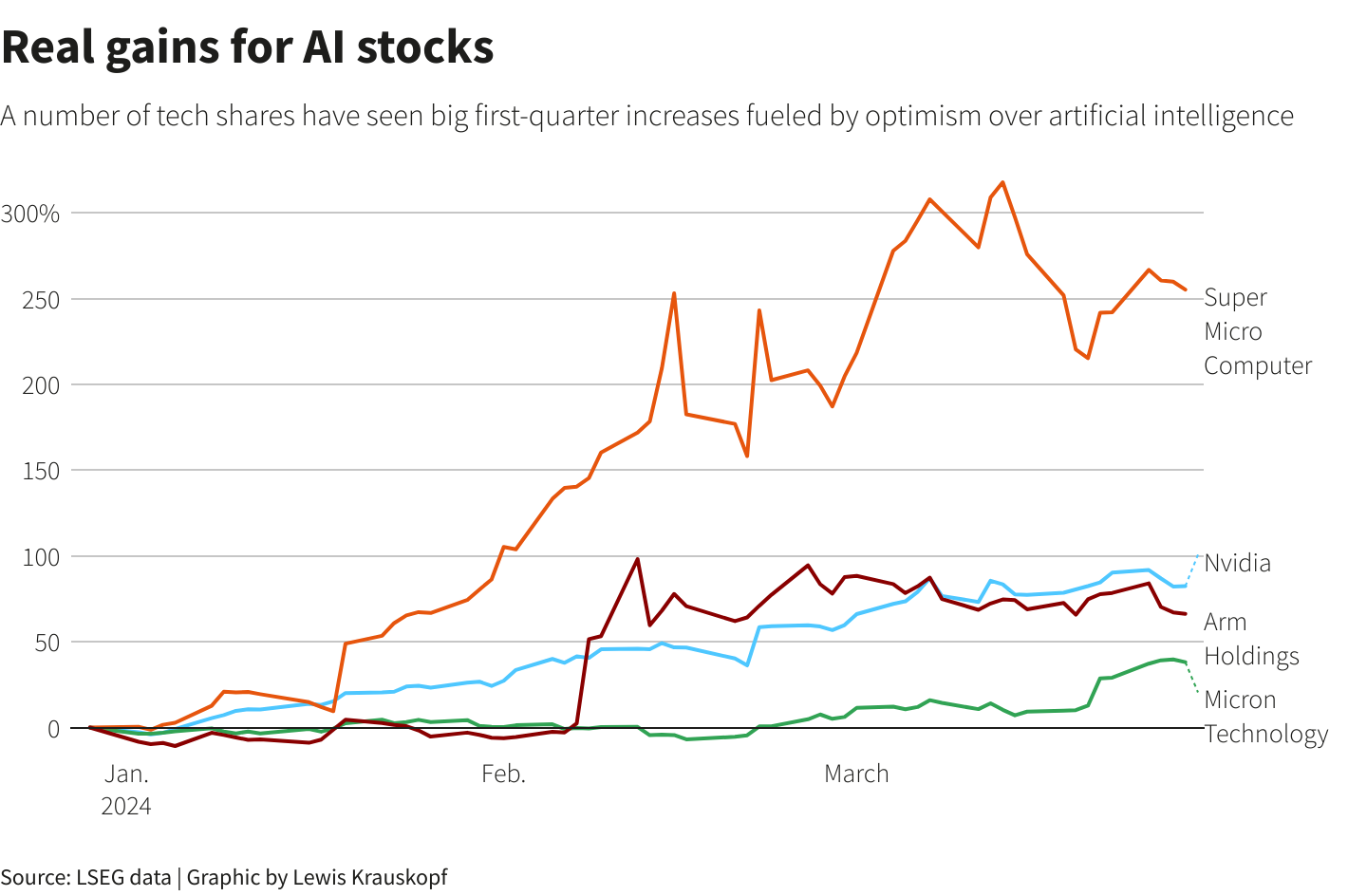 Reuters Graphics Reuters Graphics