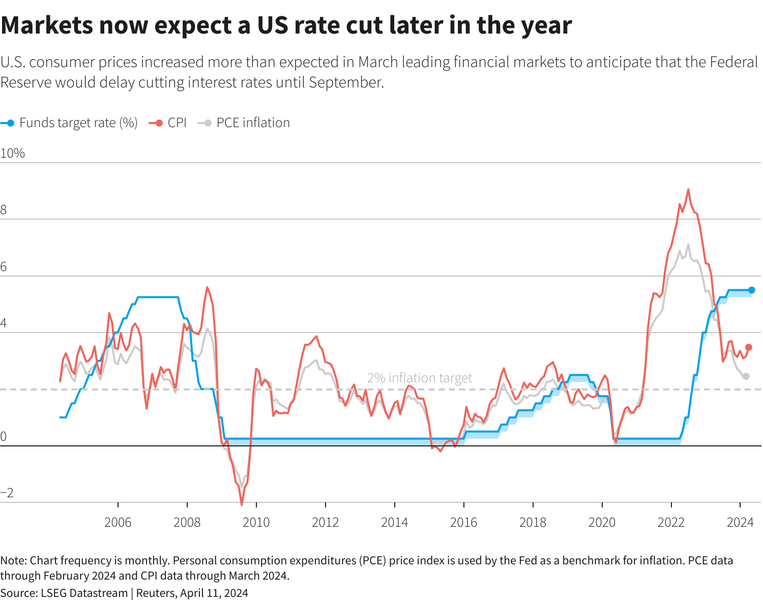 Reuters Graphics