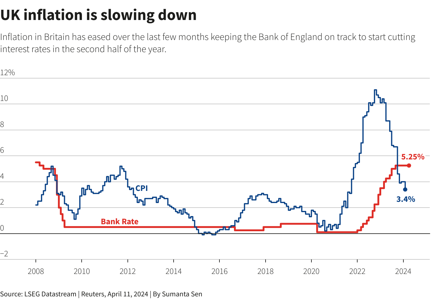 Reuters Graphics