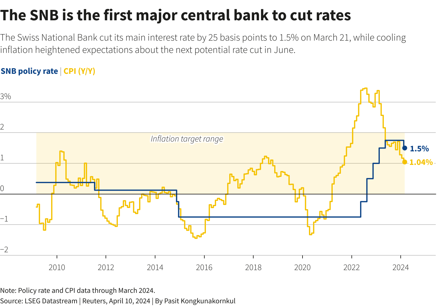 Reuters Graphics Reuters Graphics