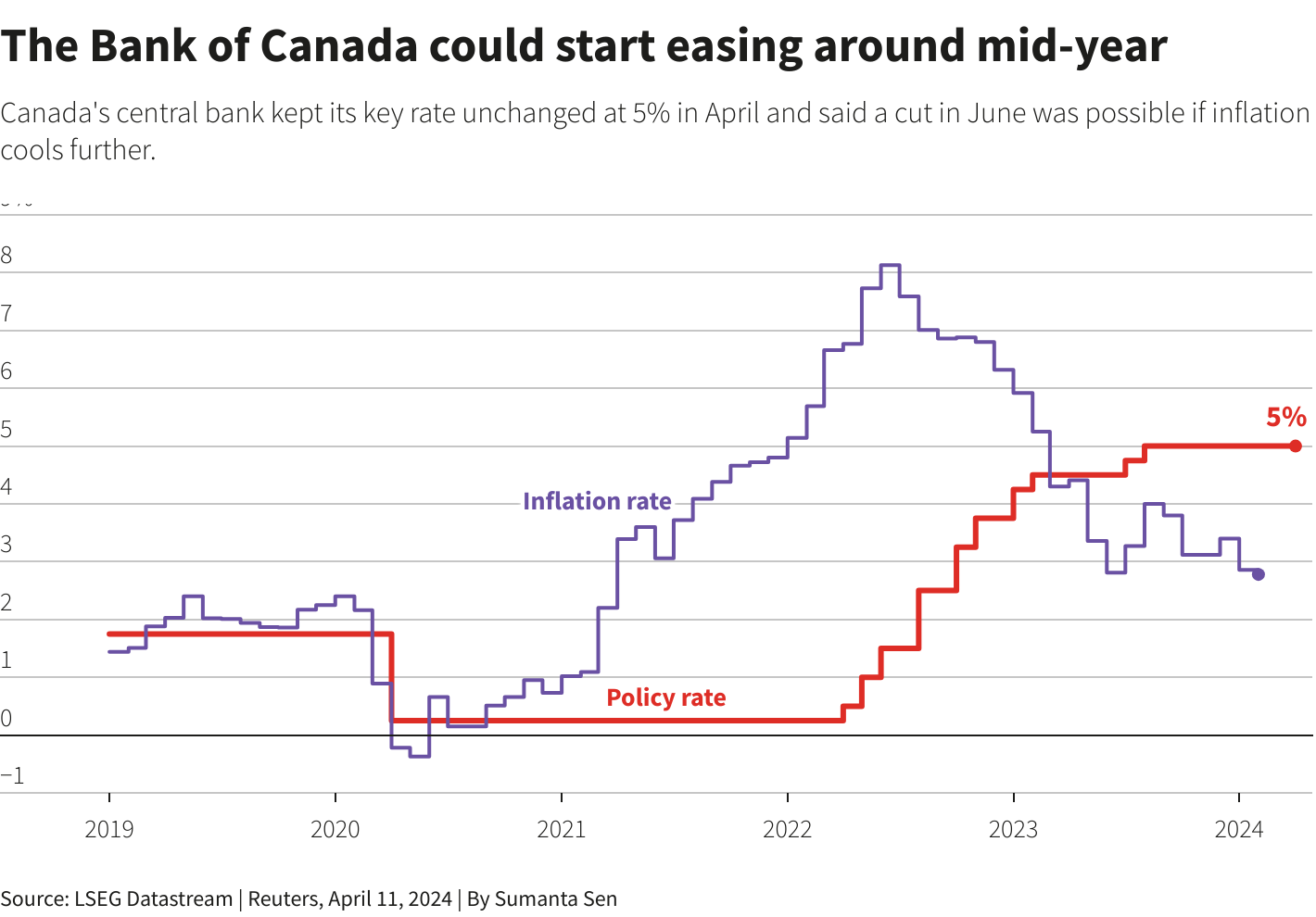 Reuters Graphics