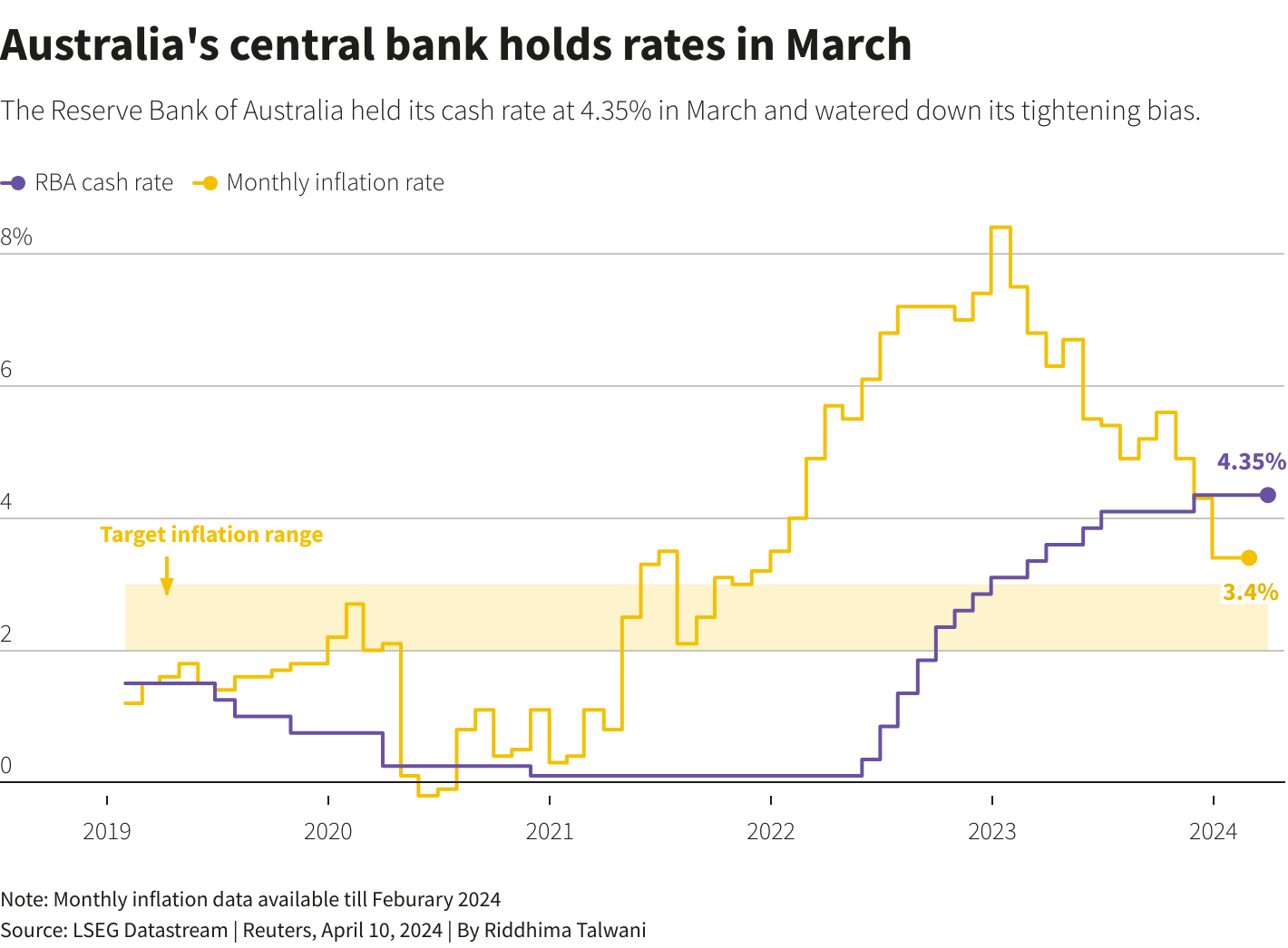 Reuters Graphics