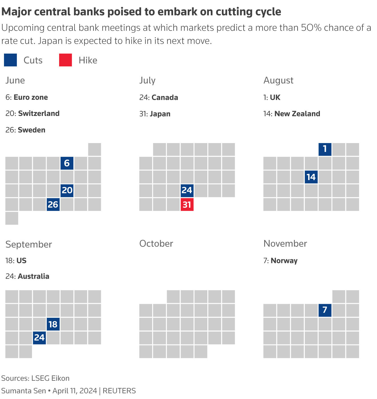 Calendar showing the dates on which there is a 50% chance that a G10 central bank might cut rates