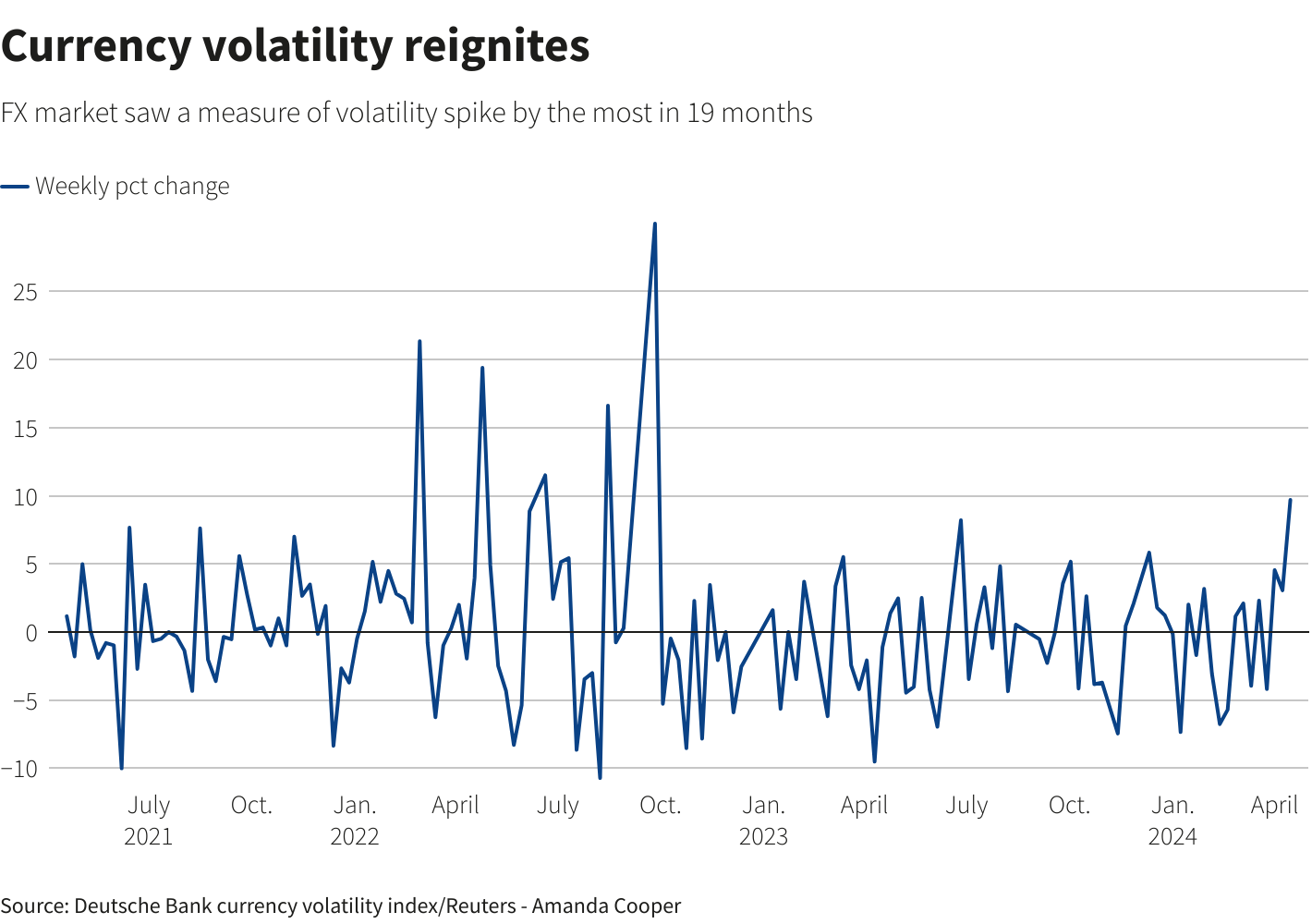 Reuters Graphics