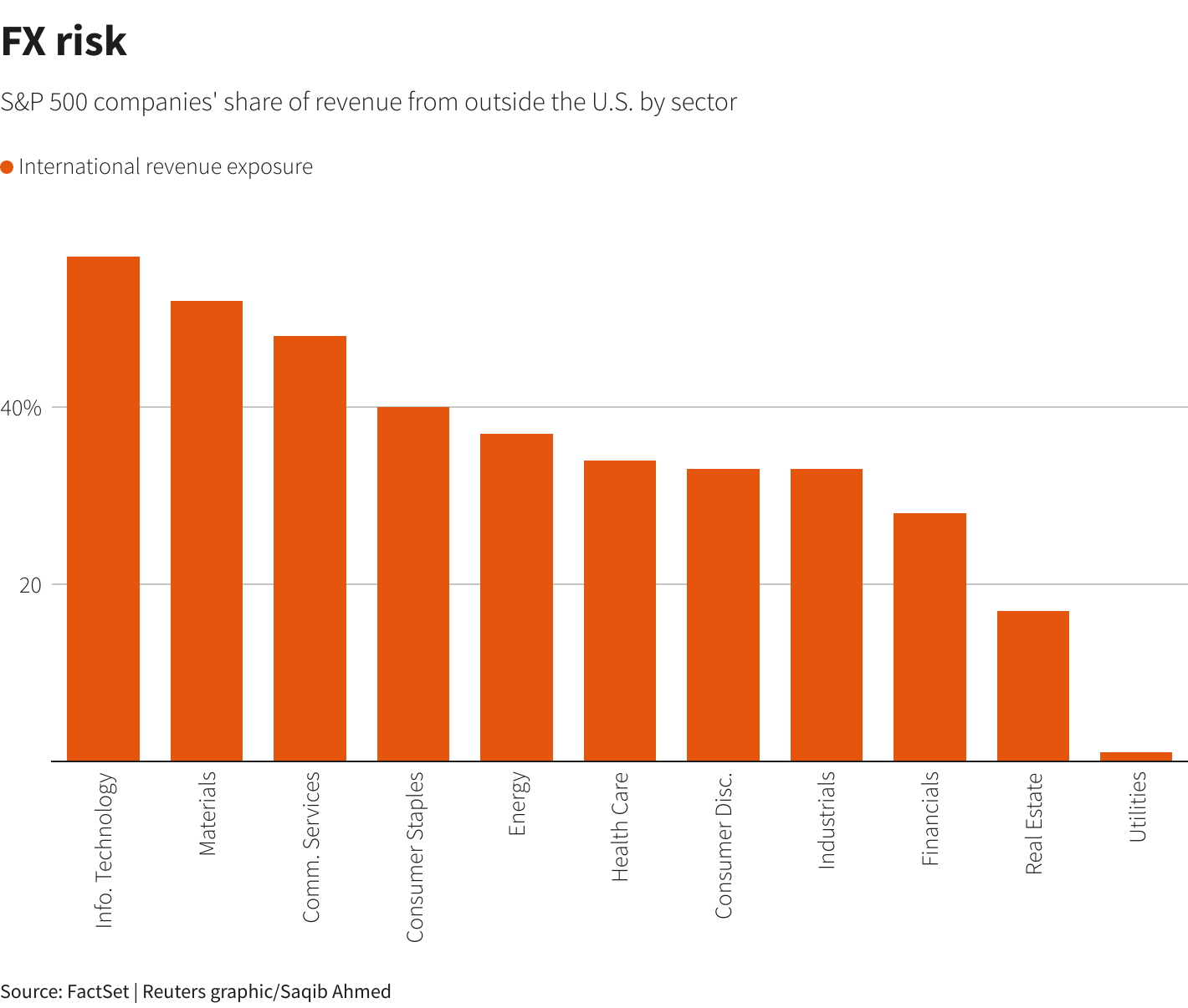 Reuters Graphics