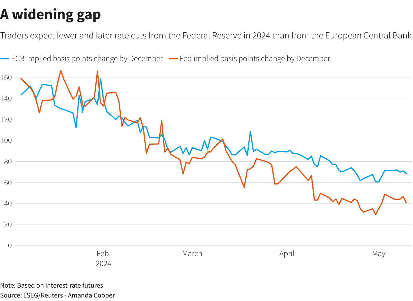 Reuters Graphics