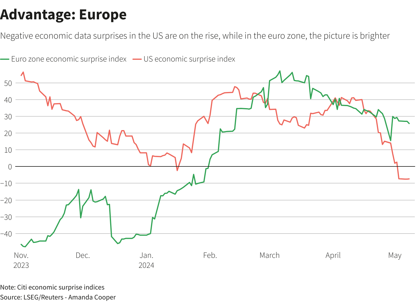 Reuters Graphics