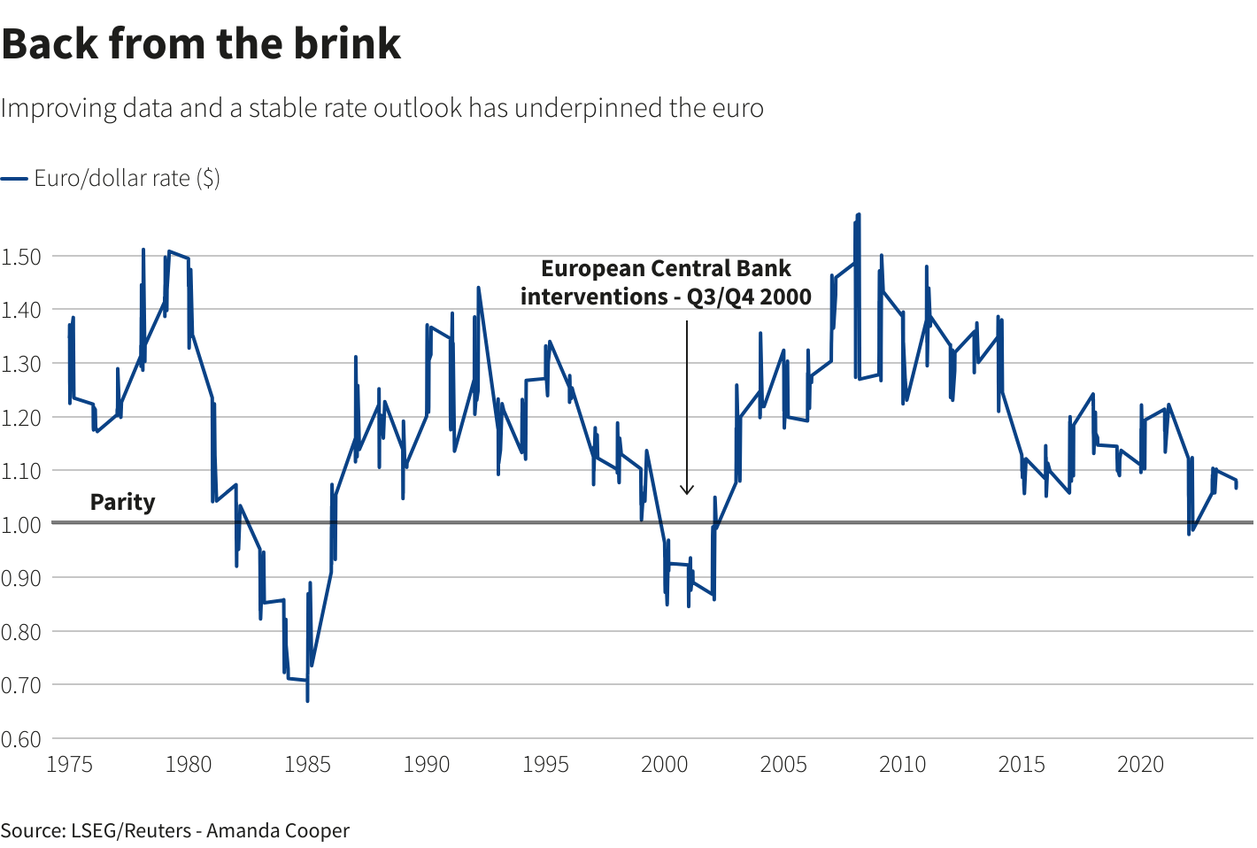 Reuters Graphics