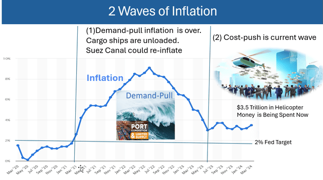 A graph showing the cost of inflation Description automatically generated