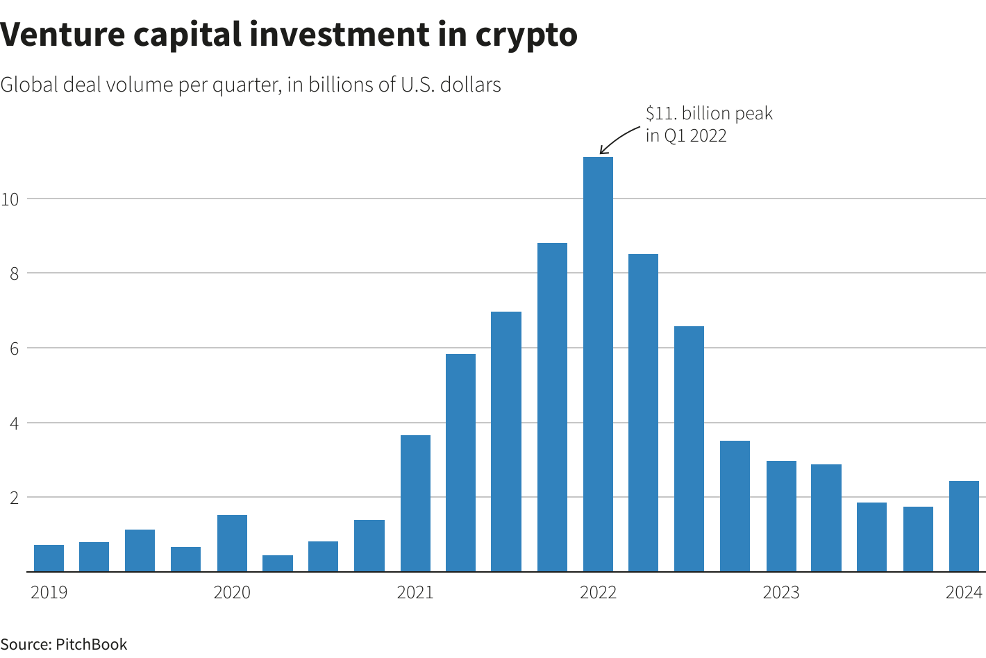 Reuters Graphics