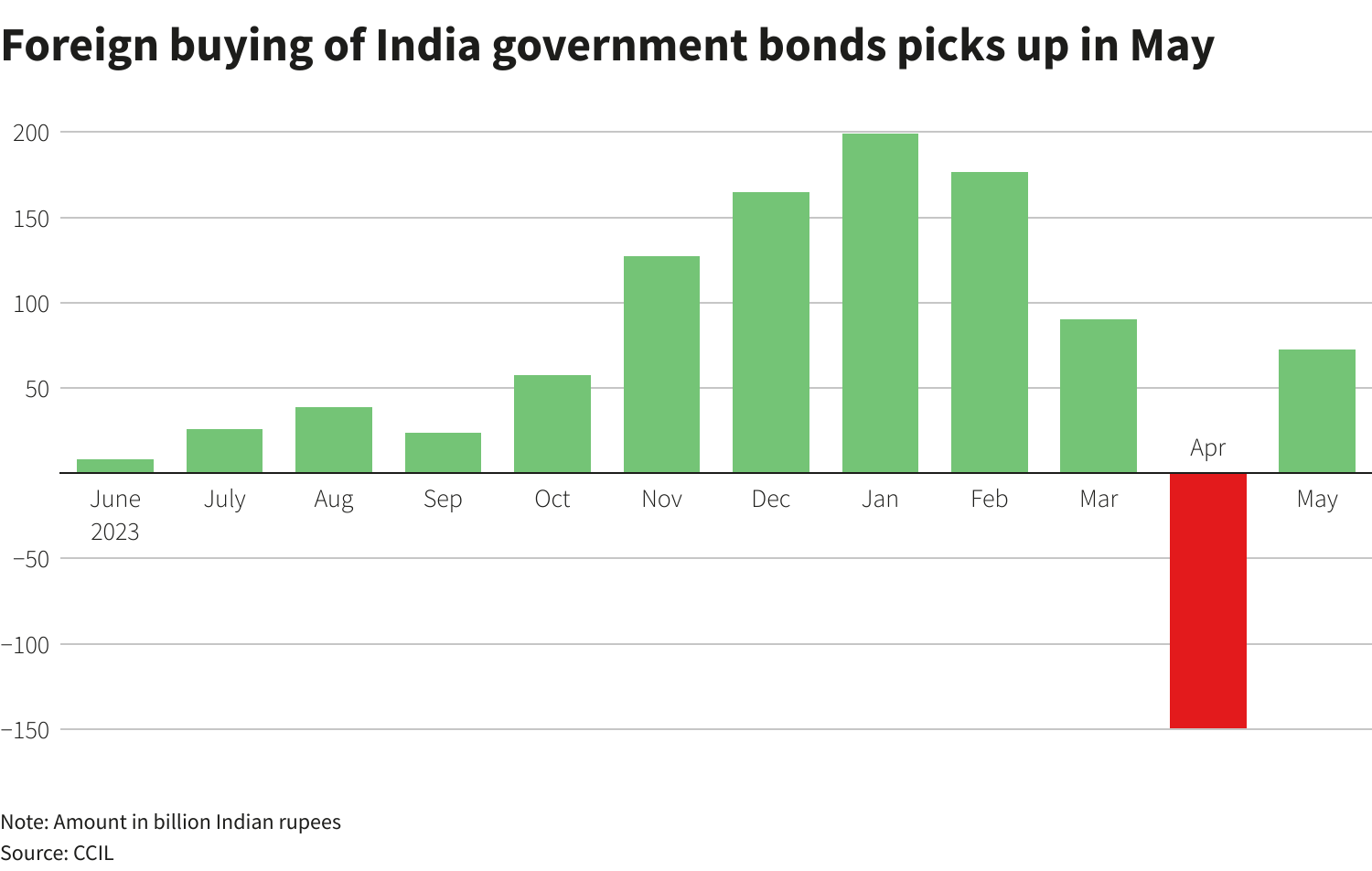 Reuters Graphics