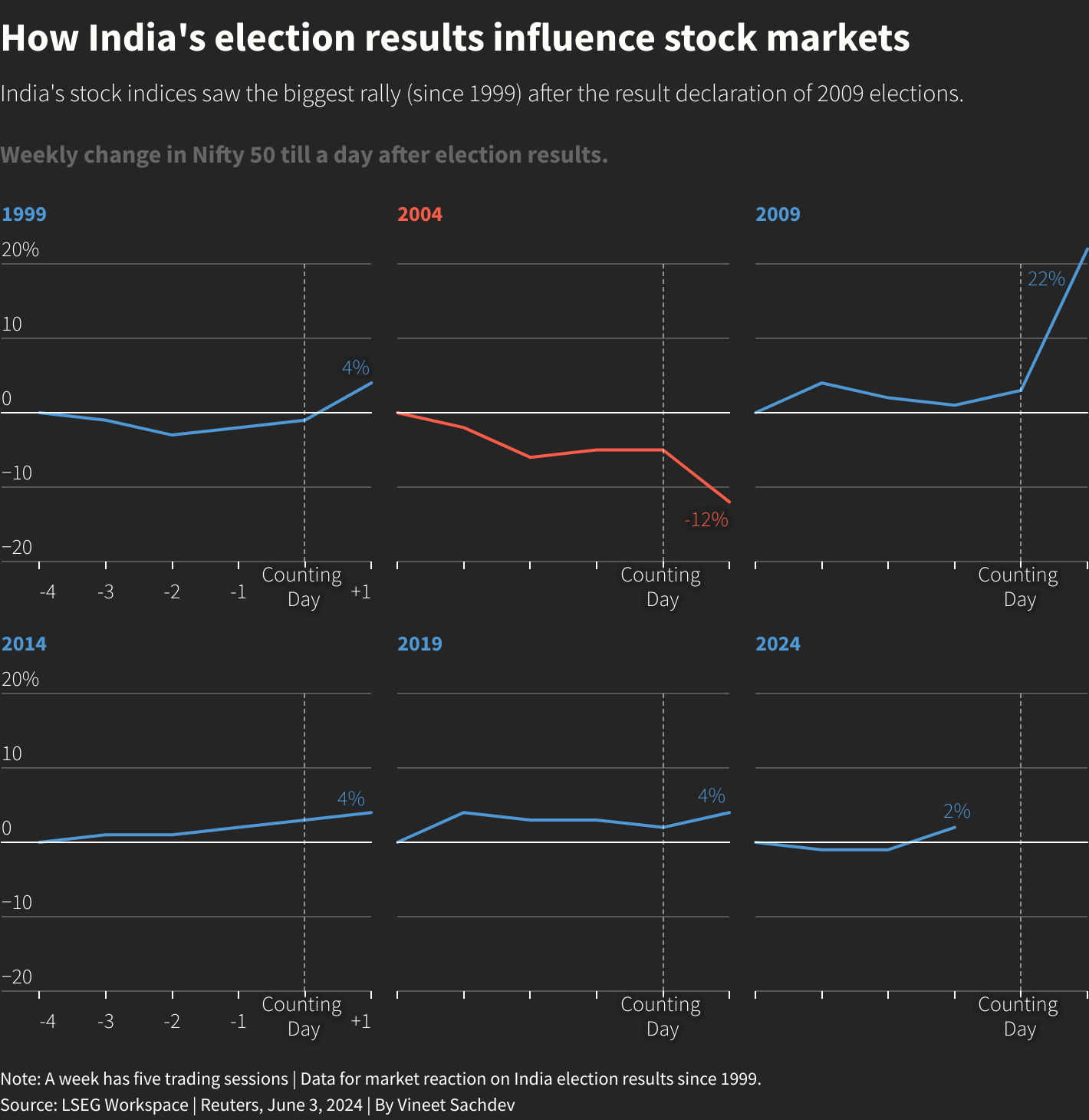 Reuters Graphics