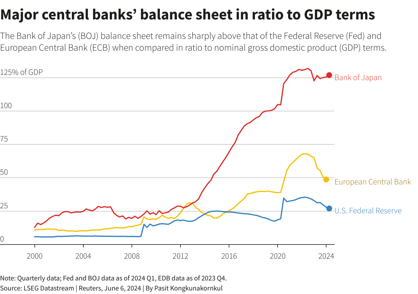 Reuters Graphics