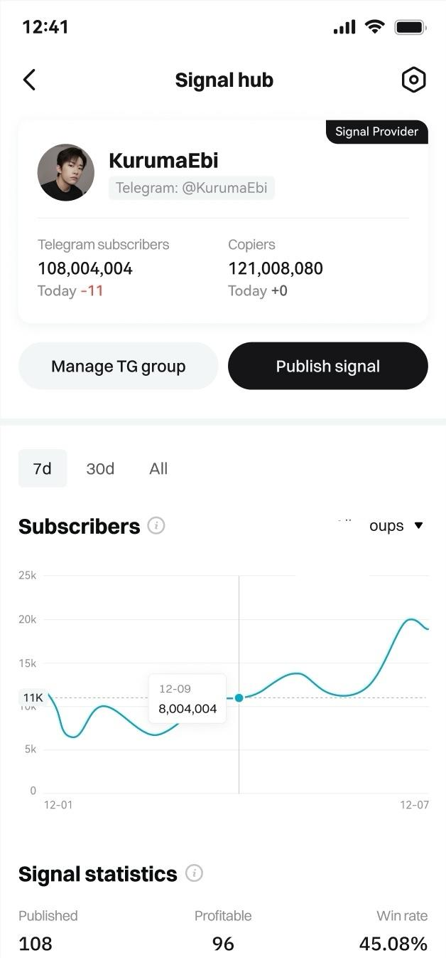 Sản phẩm tiên phong: Bot Tín Hiệu Telegram Giao Dịch Sao Chép của Bitget image 0