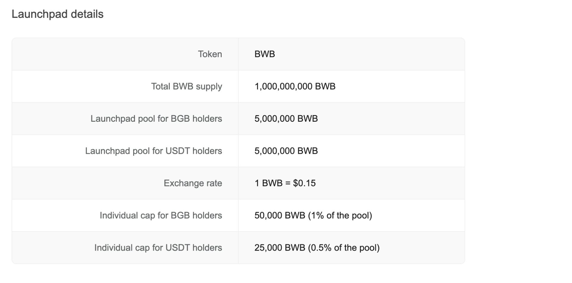 Tăng trưởng danh mục đầu tư của bạn: Tham gia IEO token Bitget Wallet (BWB) trên Bitget Launchpad image 1