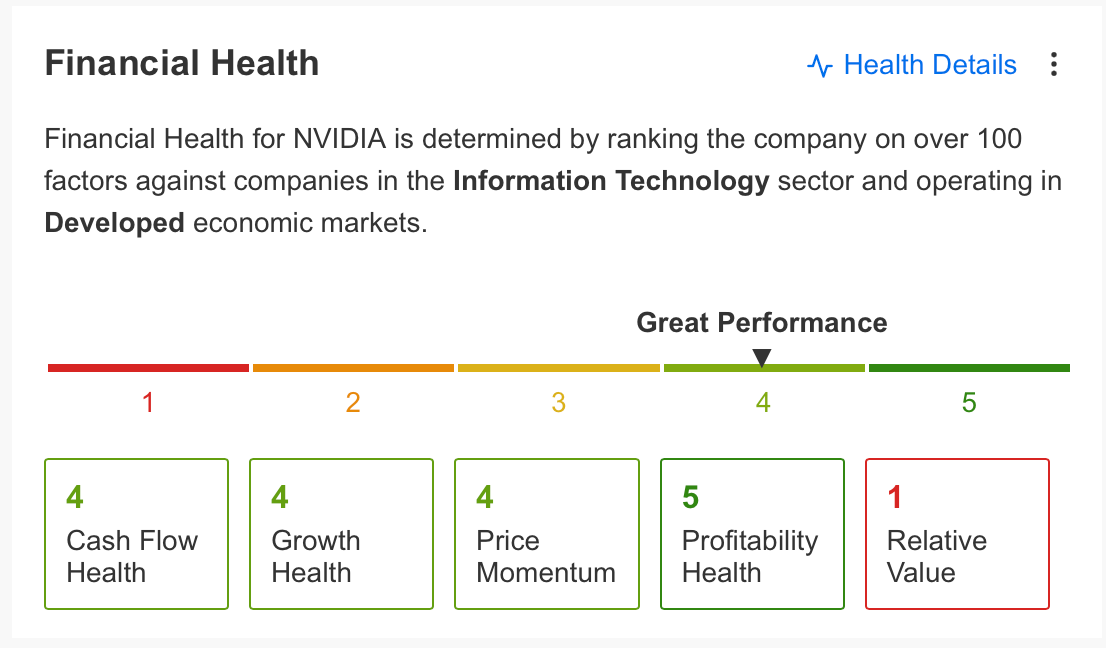 Financial Health