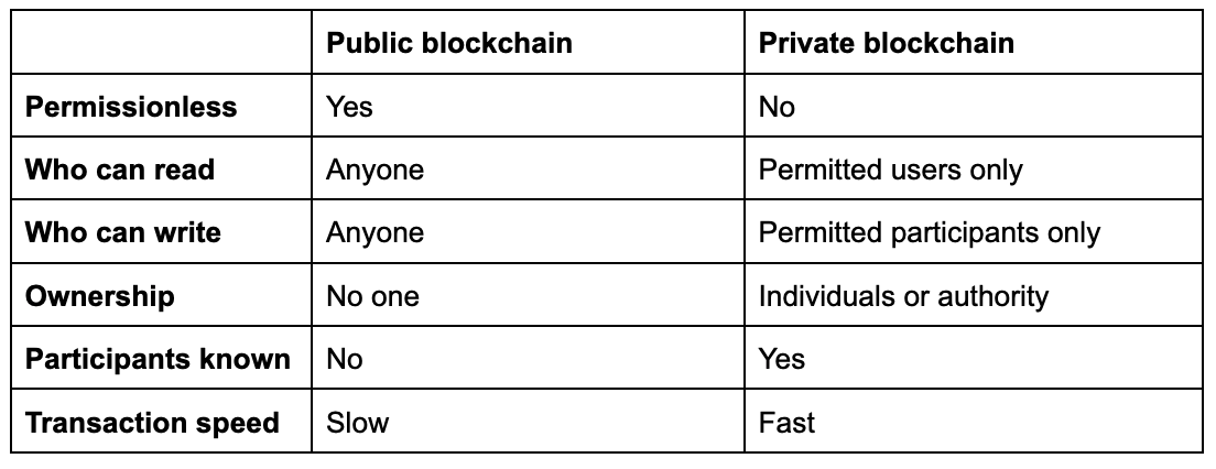 Blockchain 101: Khái niệm cơ bản image 0