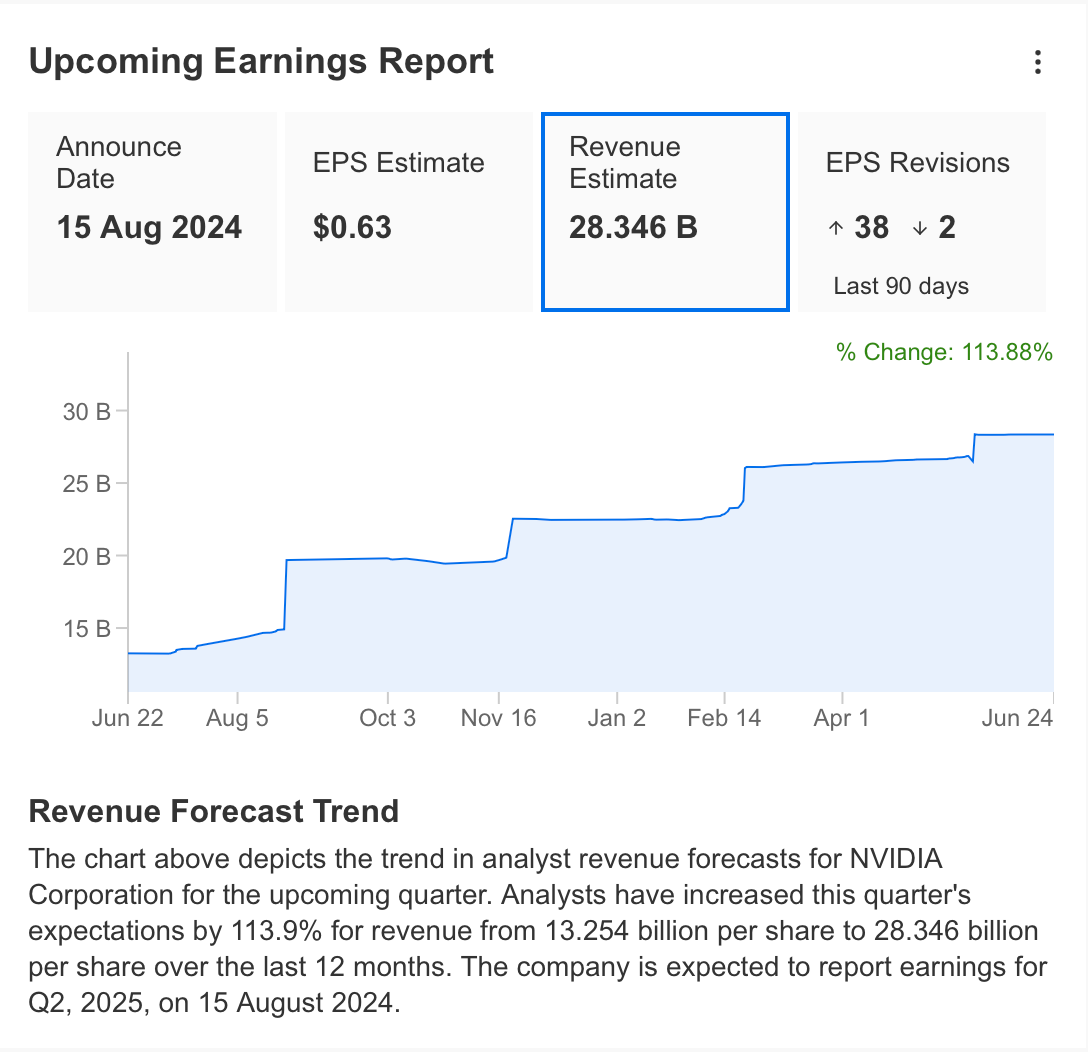 Upcoming Earnings Report