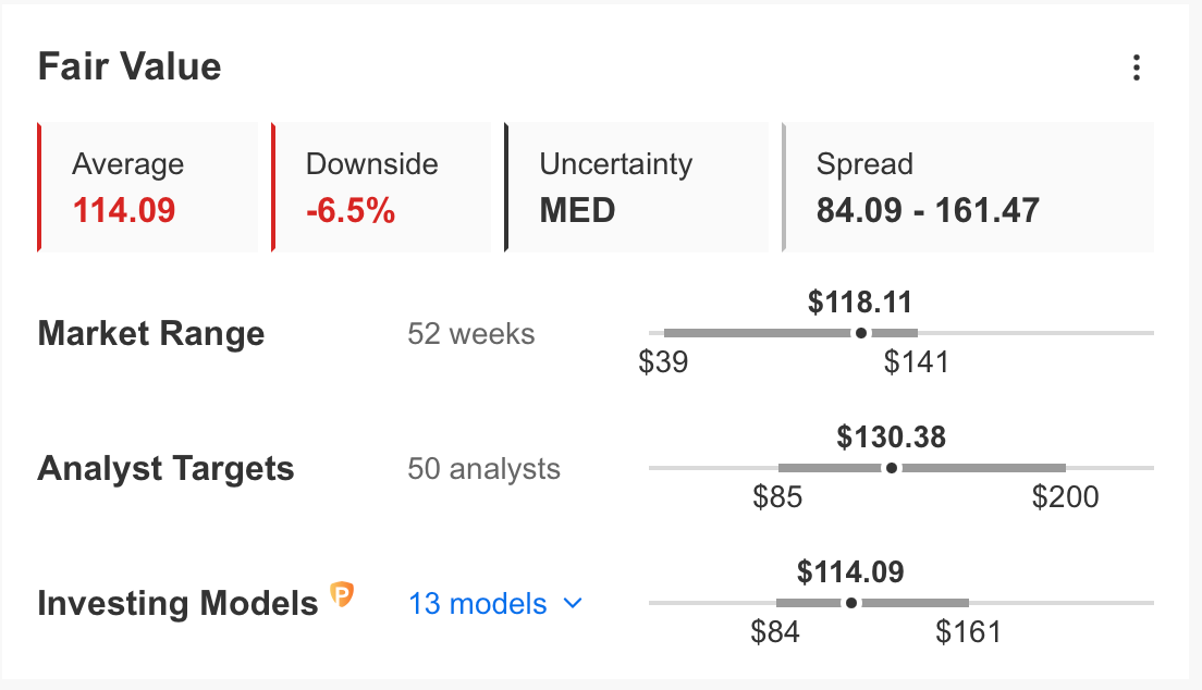 Nvidia Fair Value