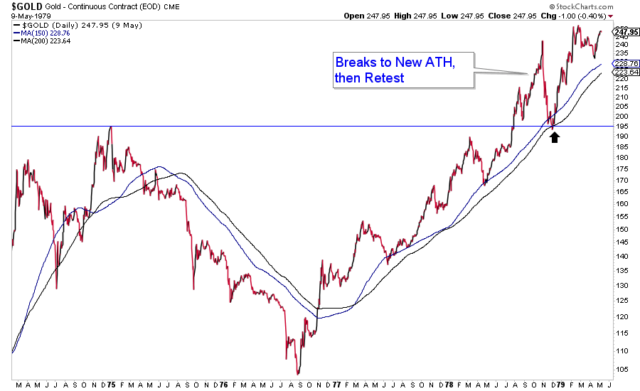 Gold-Daily Chart