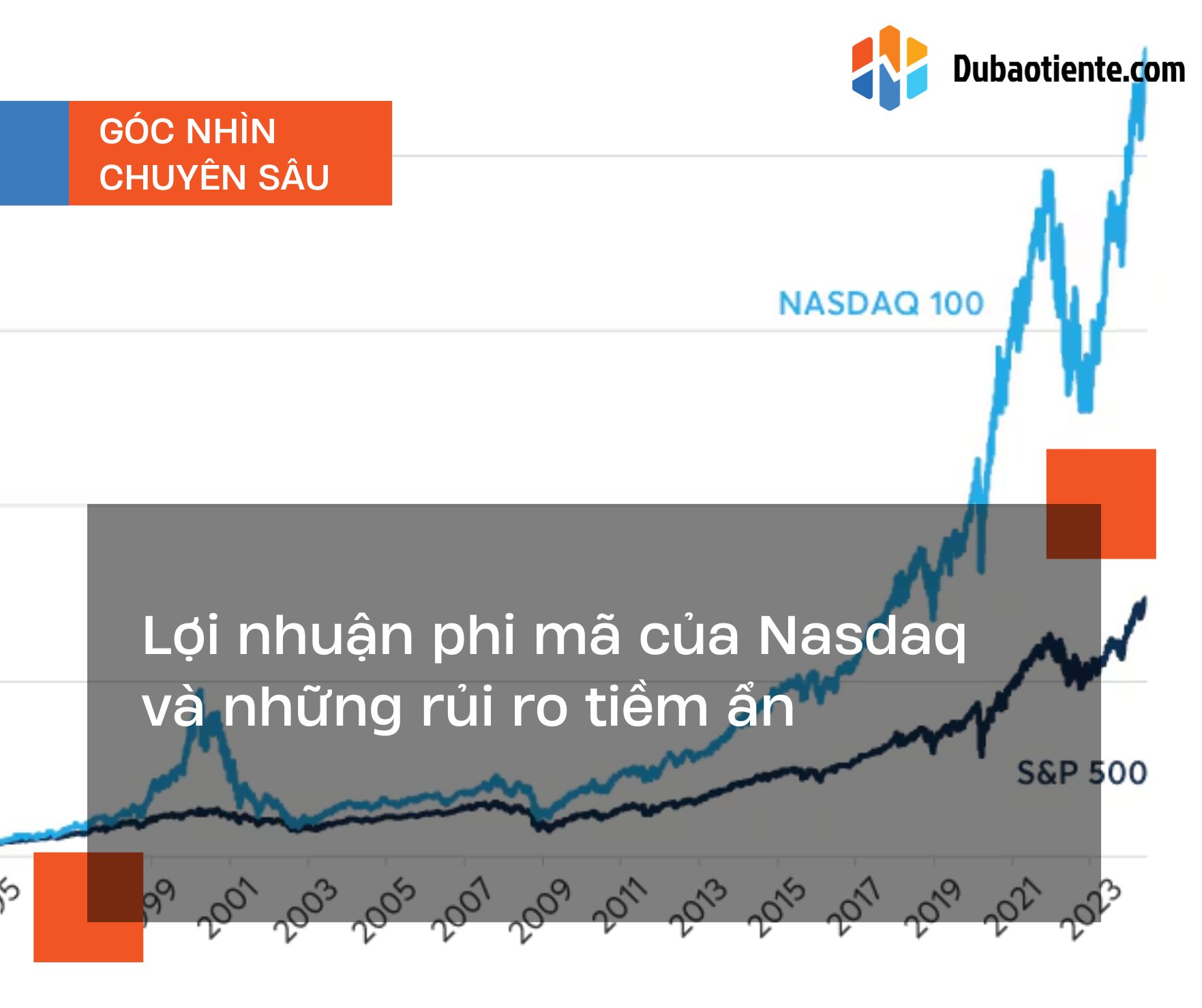 Đừng nhìn vào lợi nhuận của Nasdaq mà bỏ qua những yếu tố sau đây