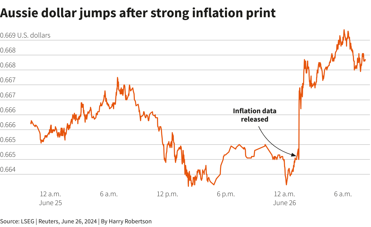 Reuters Graphics