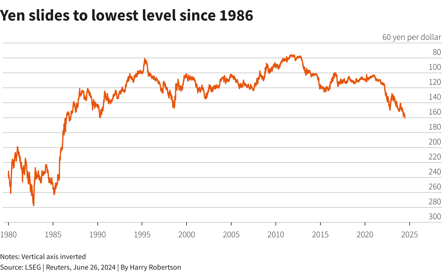 Reuters Graphics