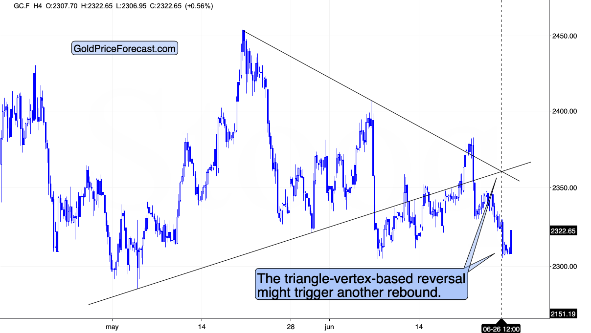 Gold Chart