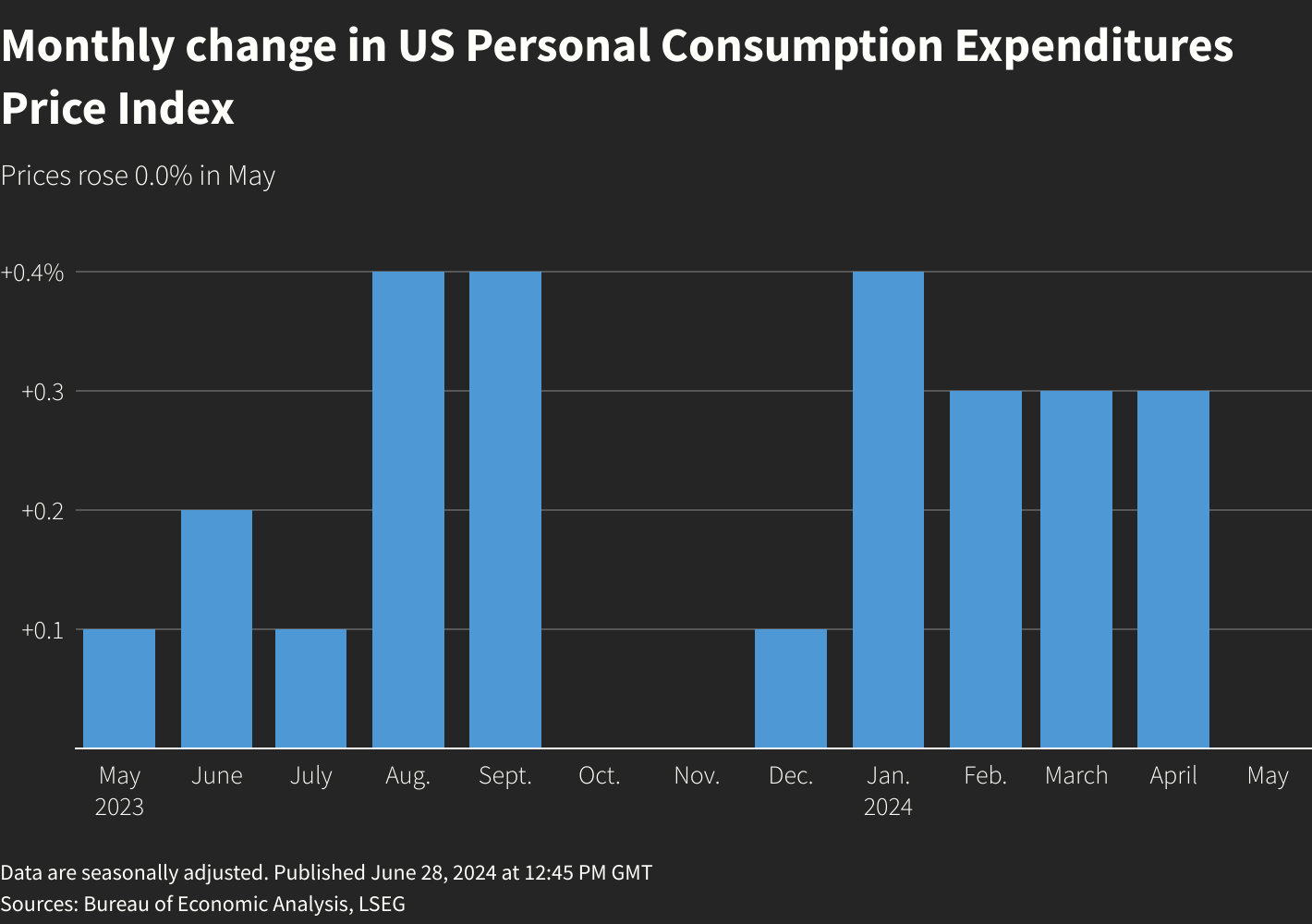 Reuters Graphics