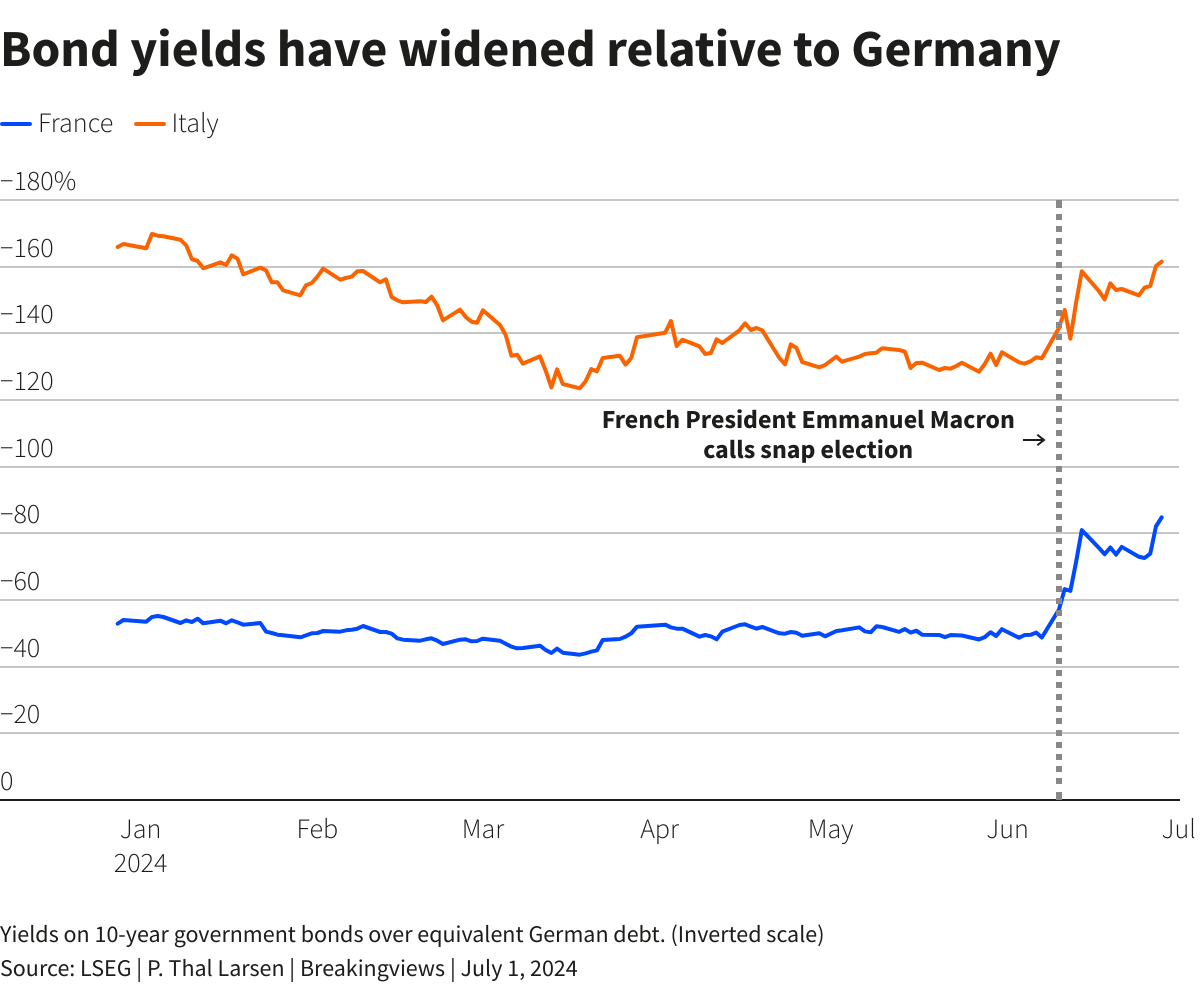 Reuters Graphics