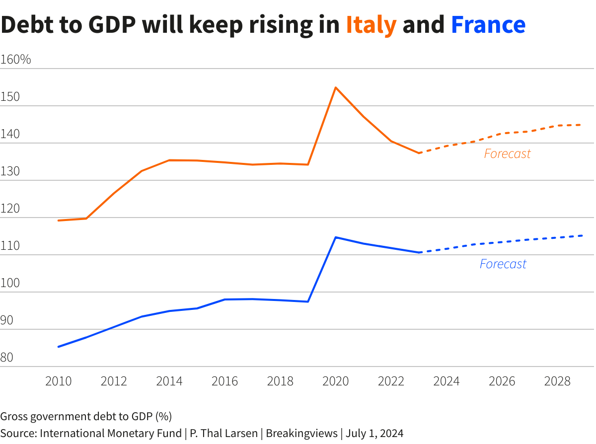 Reuters Graphics