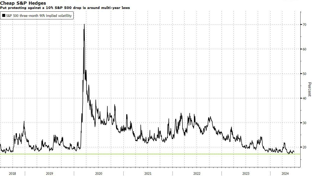 Volatility bùng nổ chỉ còn là vấn đề thời gian, có mấy ai đã sẵn sàng cho kịch bản này!