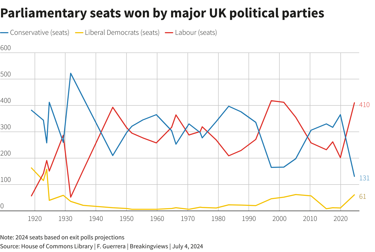 Reuters Graphics Reuters Graphics