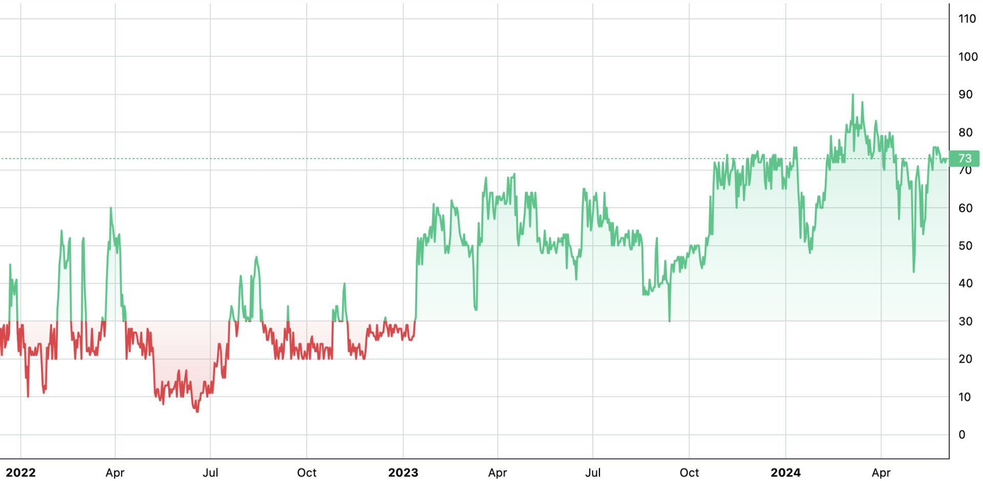 Bitget Research: Deepfakes có thể chiếm đến 70% tội phạm về tiền điện tử trong hai năm image 10