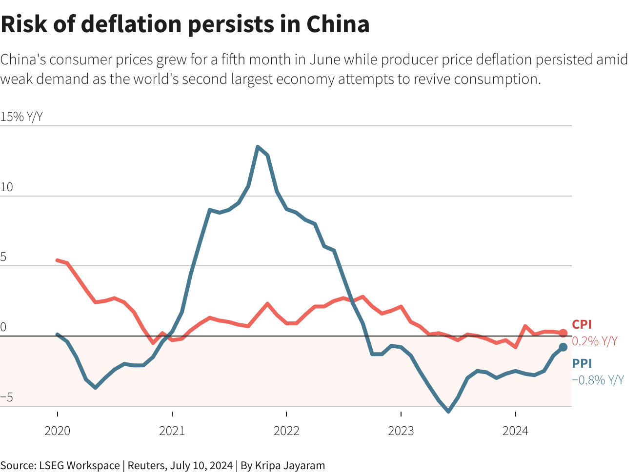 Reuters Graphics