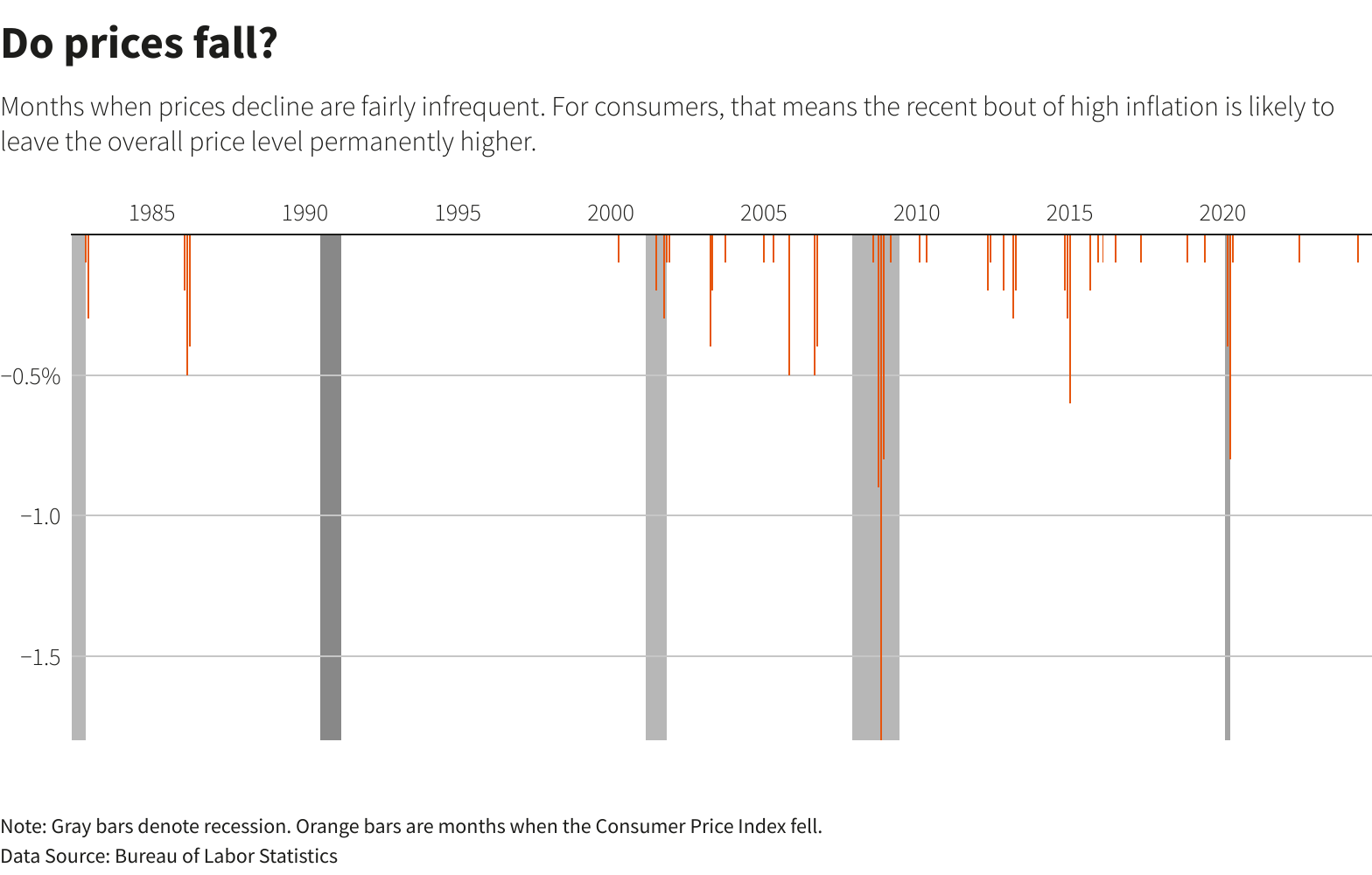 Reuters Graphics