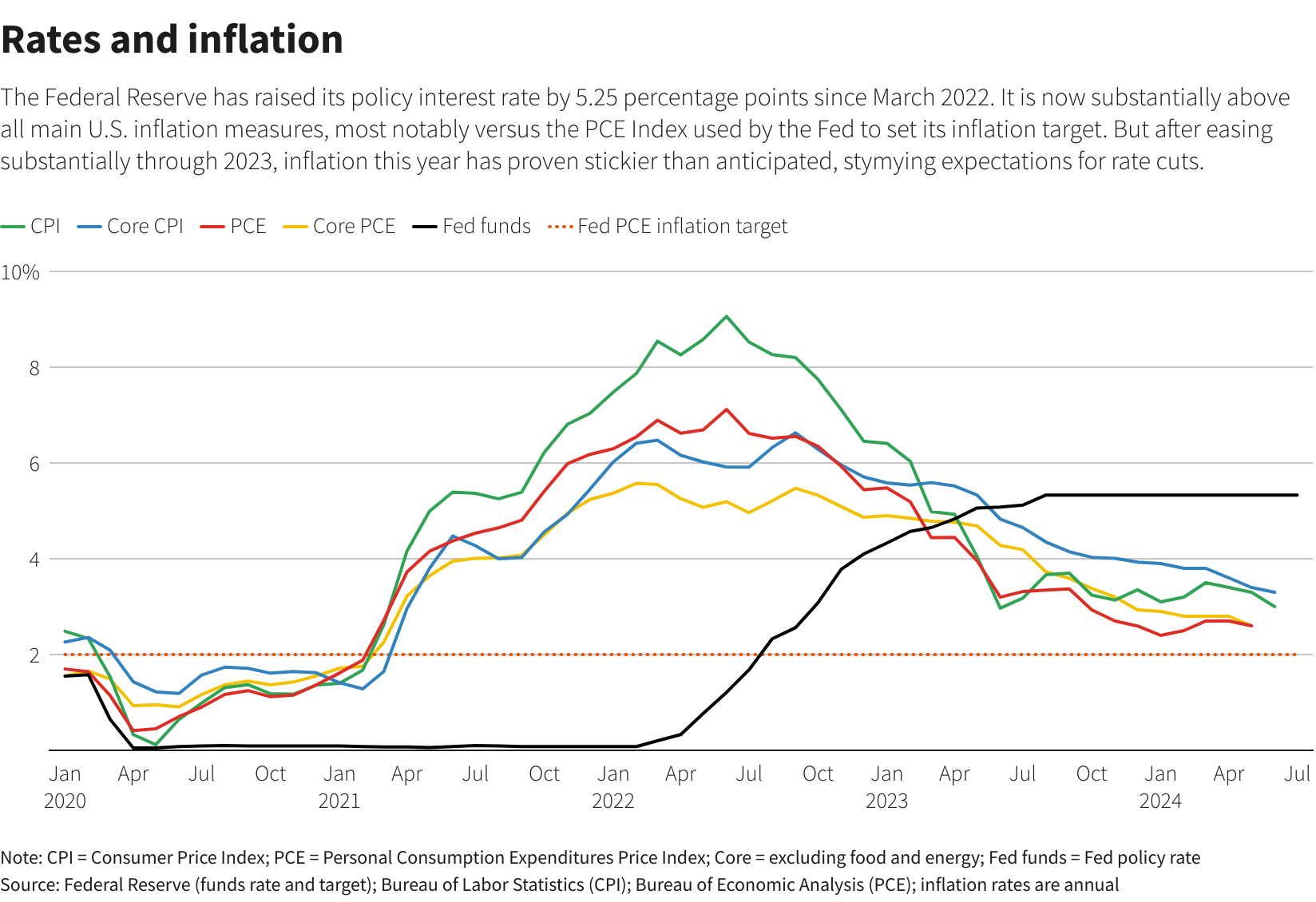 Reuters Graphics Reuters Graphics